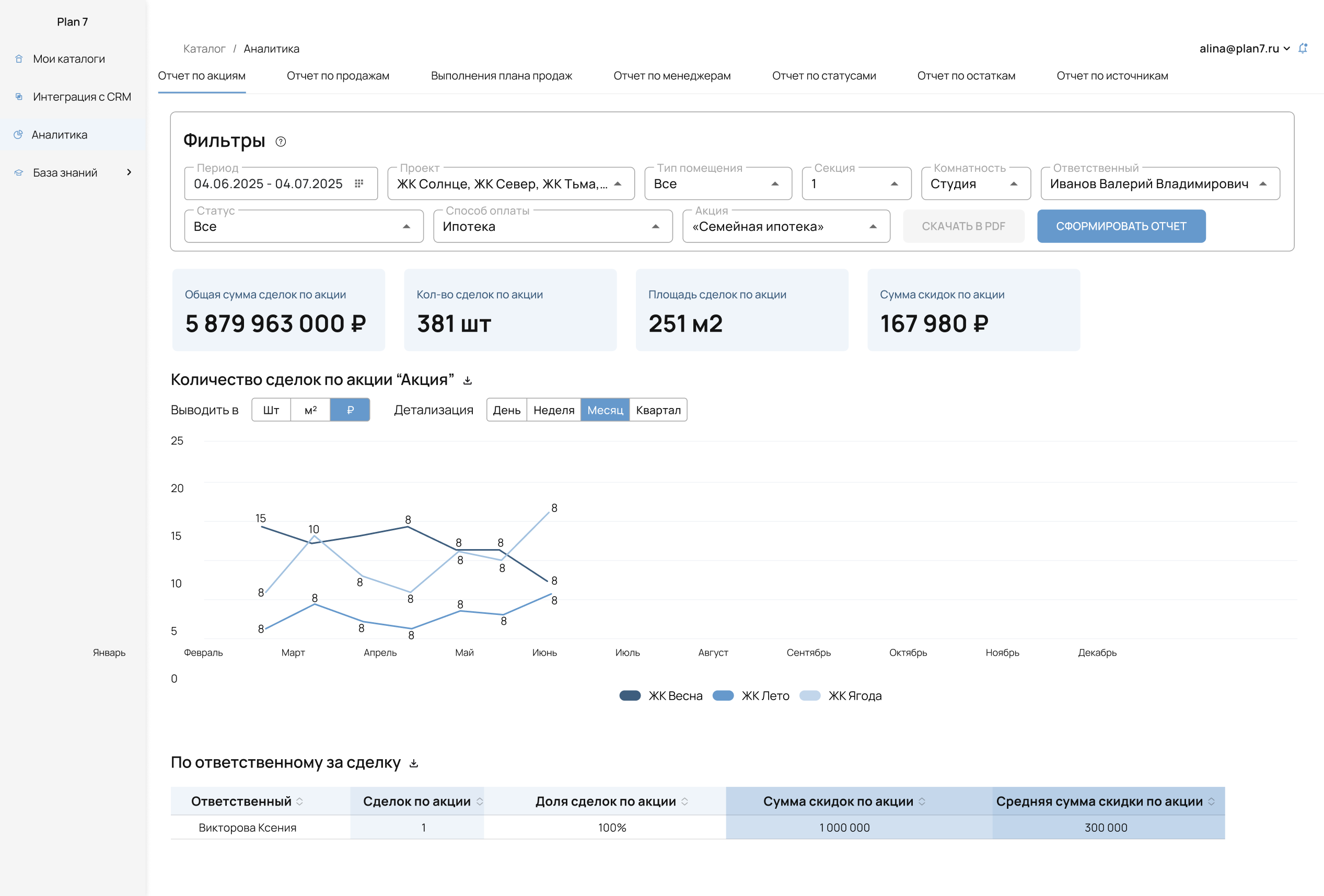 Analytics Screenshot